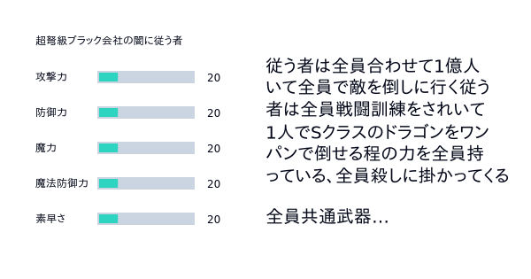 超弩級ブラック会社の闇にしたがう者ページ 超弩級ブラック会社の闇に従う者 | AIバトラー